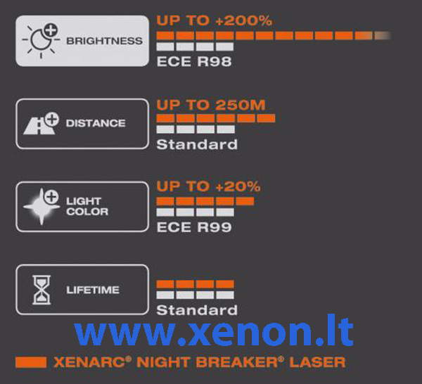 D2S XENON OSRAM Night Breaker LASER 200% 3 metai garantija 66240XNN-2