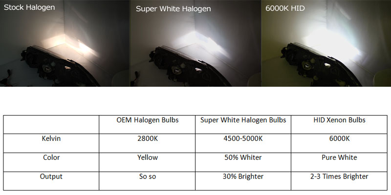 Eagle Eye 9006 HB4 SUPER WHITE lemputė-2